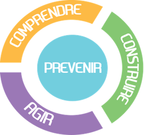 prevention qualite vie travail